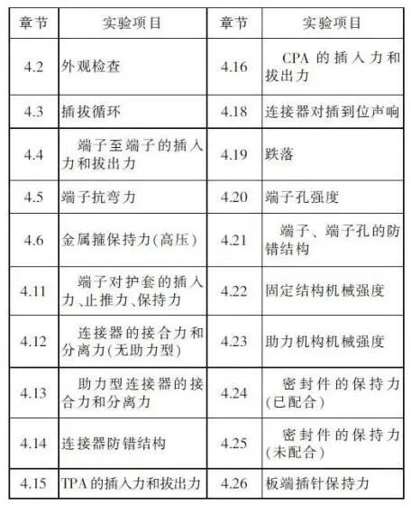 汽車連接器標(biāo)準(zhǔn)QC／T-1067解析的圖6