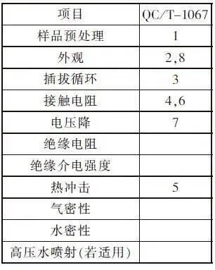 汽車連接器標(biāo)準(zhǔn)QC／T-1067解析的圖10