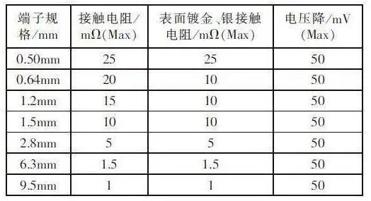 汽車連接器標(biāo)準(zhǔn)QC／T-1067解析的圖7