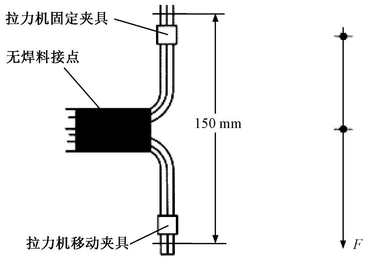 淺析汽車線束在超聲波焊接后的撕裂力的圖2