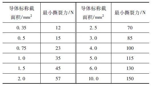 淺析汽車線束在超聲波焊接后的撕裂力的圖1