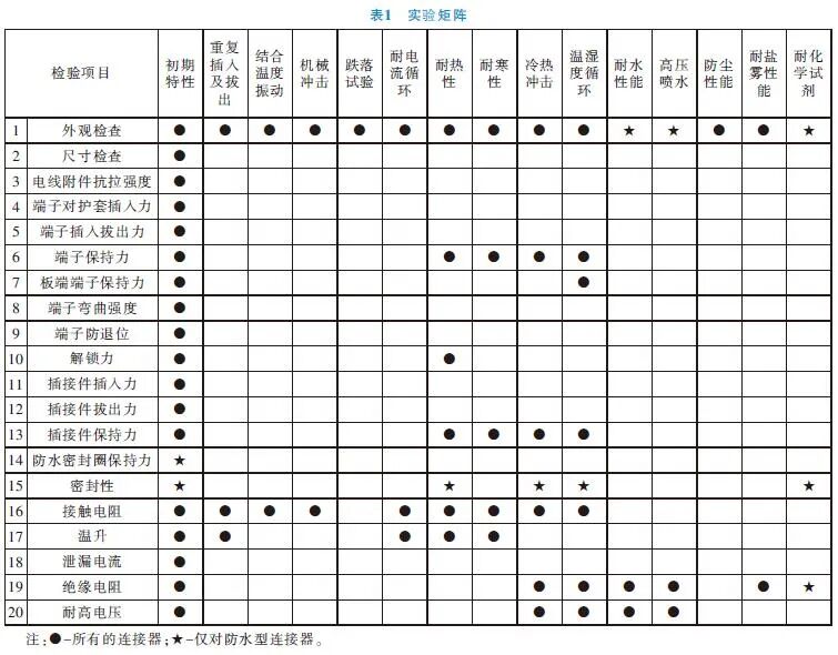 淺談整車線束VAVE的改進方向的圖1