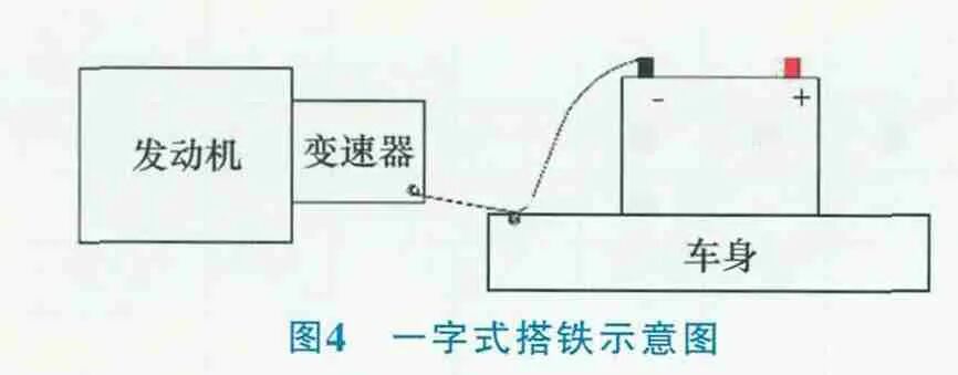 淺談整車線束VAVE的改進方向的圖5