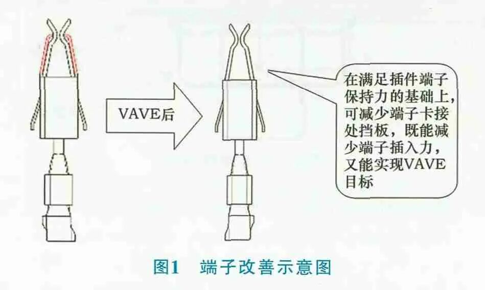 淺談整車線束VAVE的改進方向的圖2