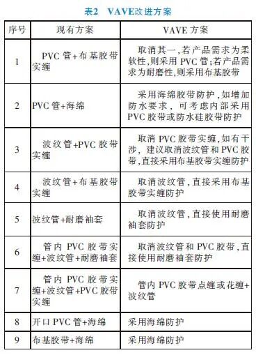 淺談整車線束VAVE的改進方向的圖6