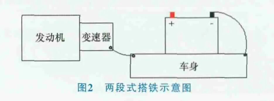 淺談整車線束VAVE的改進方向的圖3