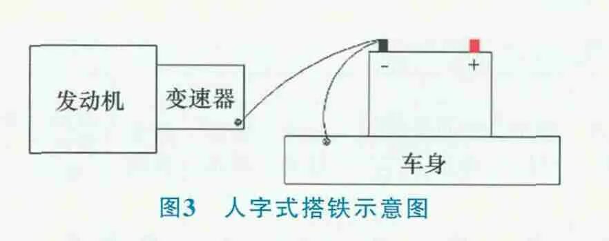 淺談整車線束VAVE的改進方向的圖4