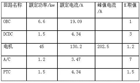 电动汽车高压熔断器计算及选型的图8