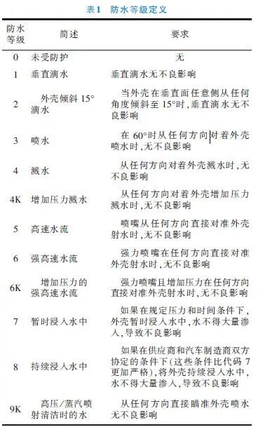 关于汽车线束密封防水措施的分析的图1