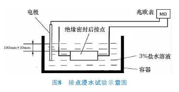 关于汽车线束密封防水措施的分析的图10