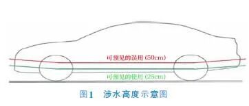 关于汽车线束密封防水措施的分析的图3