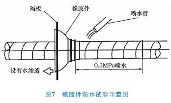 关于汽车线束密封防水措施的分析的图9