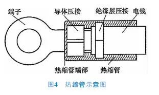 关于汽车线束密封防水措施的分析的图6