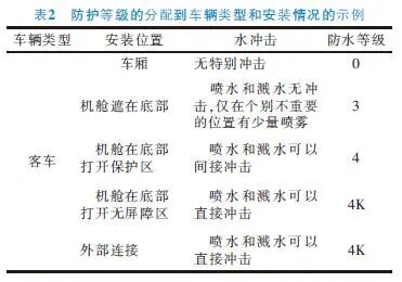 关于汽车线束密封防水措施的分析的图2