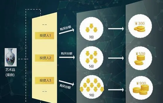 艺术品已经成为身份的象征!个人资产化已经抵挡不住了!(图2) 艺术品已经成为身份的象征!个人资产化已经抵挡不住了!(图2)