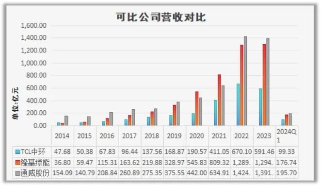 2024年08月09日 tcl股票