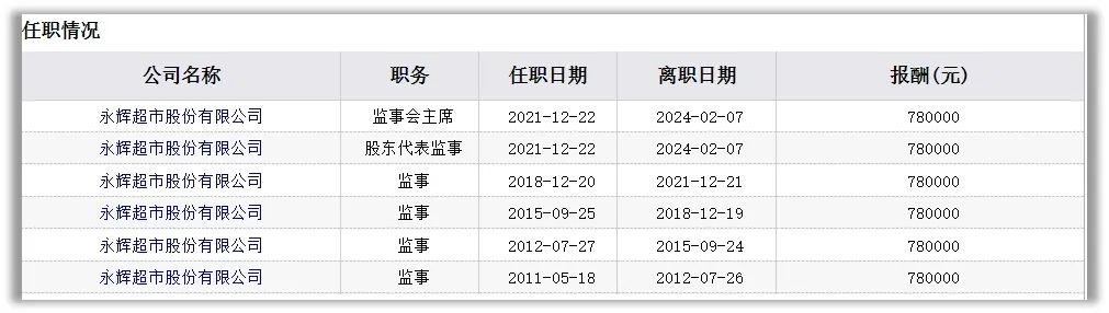 2024年04月23日 永辉超市股票