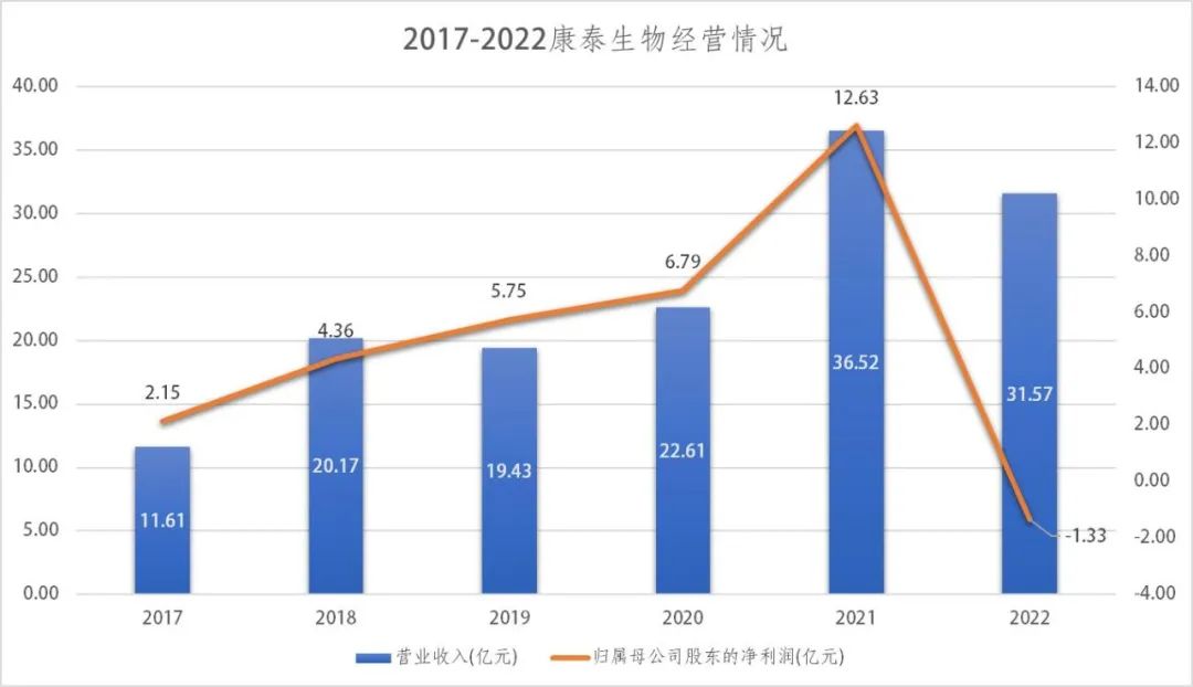 2024年04月23日 康泰生物股票