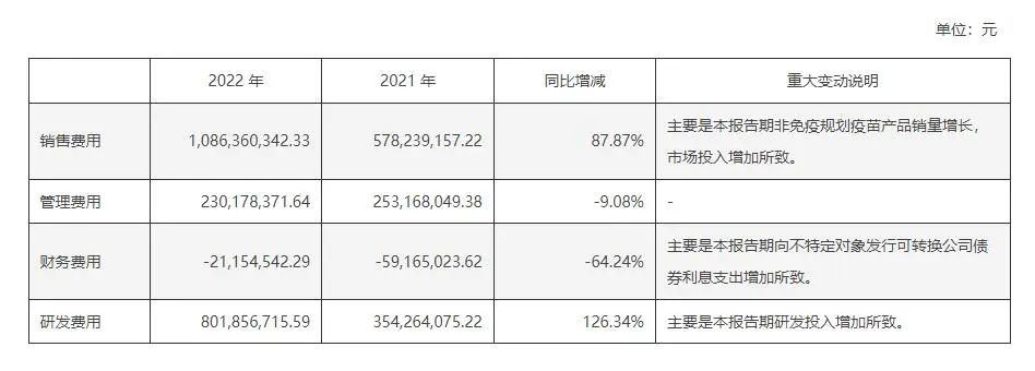 2024年04月23日 康泰生物股票