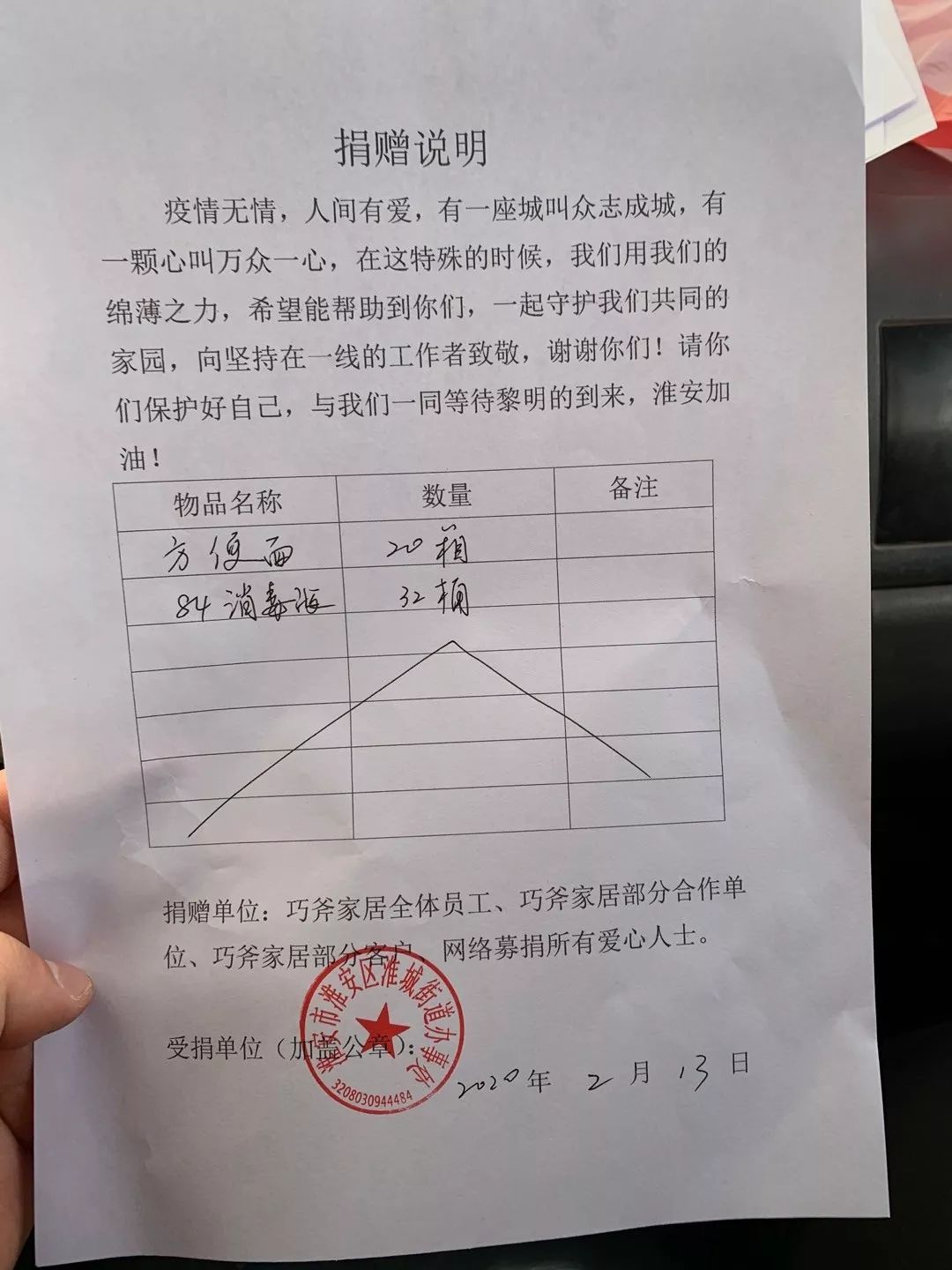 病毒无情 人间有爱 巧斧家居公益捐赠活动圆满结束！（内附本次活动捐赠名单及详细捐赠情况）(图22)