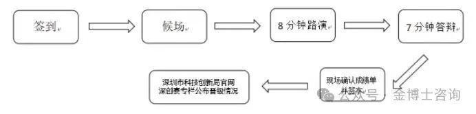 關于舉辦2024年第十六屆中國深圳創(chuàng)新創(chuàng)業(yè)大賽半決賽的通知(圖1)