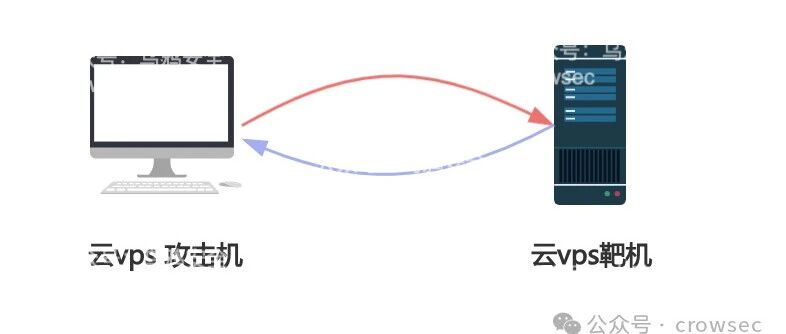 Example Image