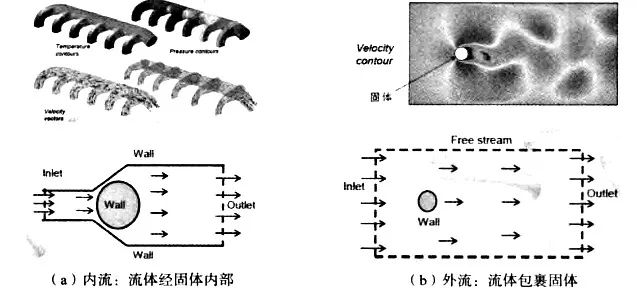 Abaqus 间接耦合(Co-simulation)的图7