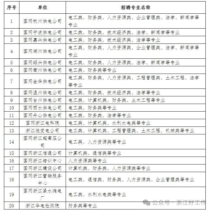 招聘58同城找工作_招聘_招聘网boss直聘