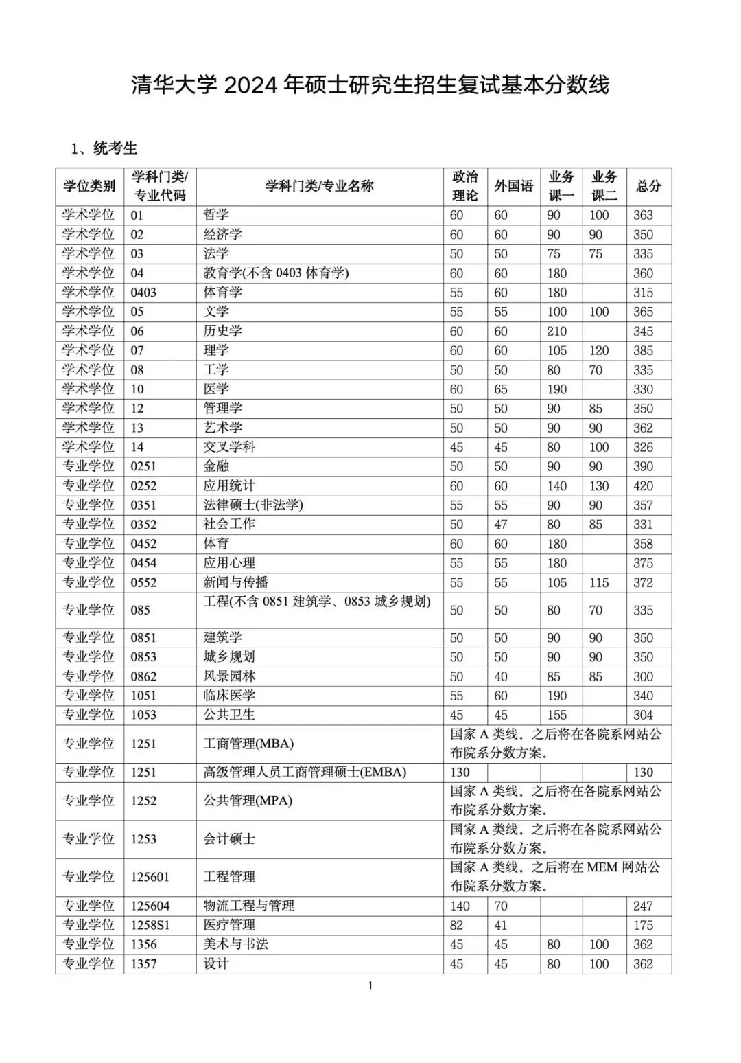 2024年不建議報考民族類大學錄取分數線（2024各省份錄取分數線及位次排名）_2021年民族分數線_全國民族類大學錄取分數線表