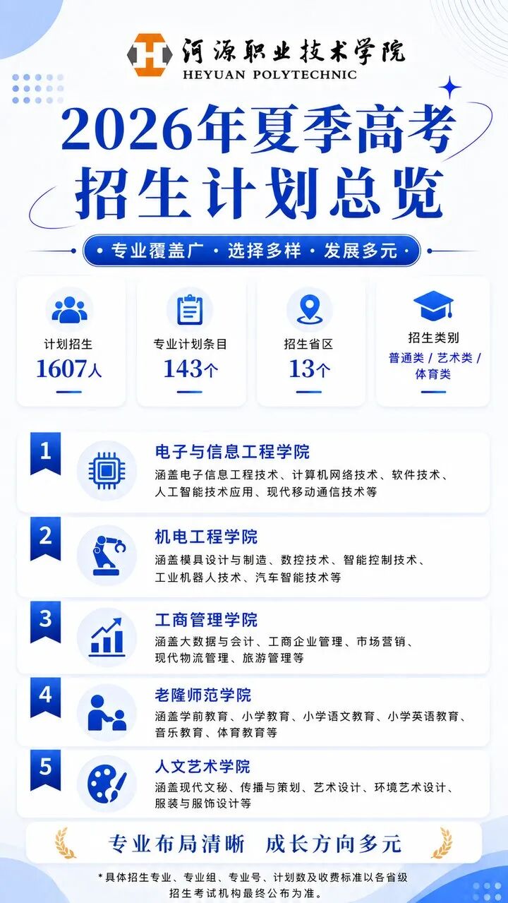 2026年夏季高考招生计划总览图