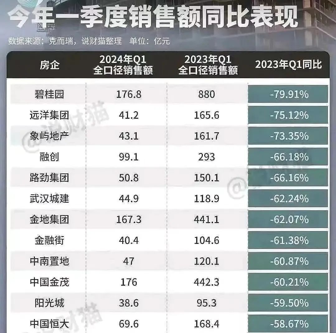 2024年04月23日 万科a股票