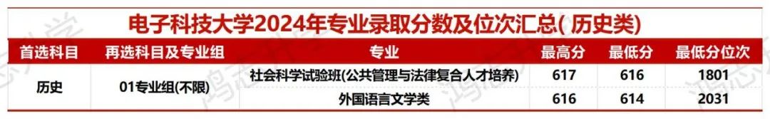 西安交通工学院今年录取分数线_2024年西安交通工程学院录取分数线及要求_西安交通的录取分线