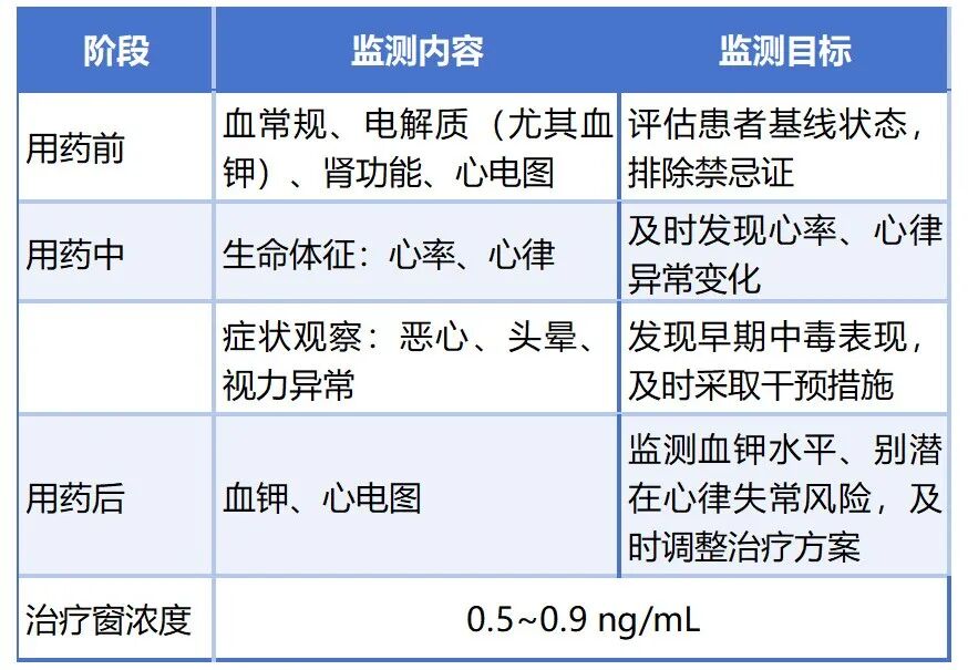 西地兰0.4mg静推后患者死亡！多名医生被立案处理！用药细节请收藏