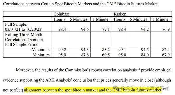 比特币ETF 为传统金融打开大门，将创造哪些交易机会？SEC 告诉我们 BTC ETF 的风险在哪？