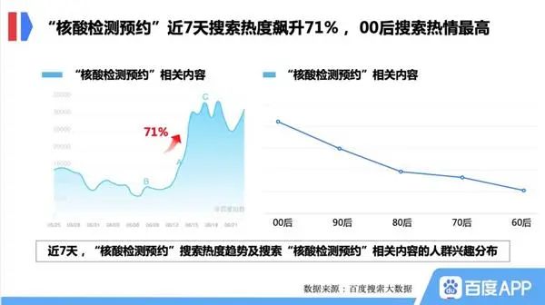 90後成主力，80後確實