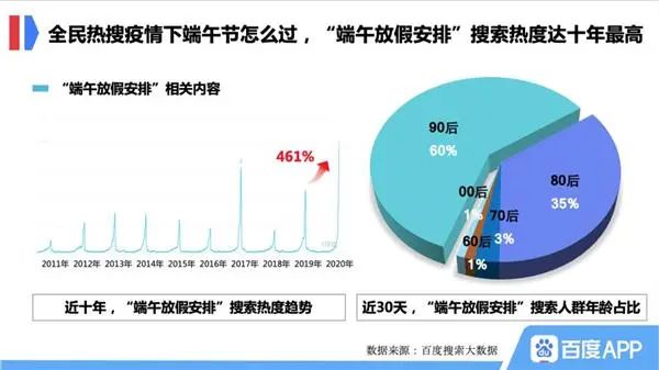 90後成主力，80後確實