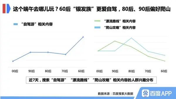 90後成主力，80後確實