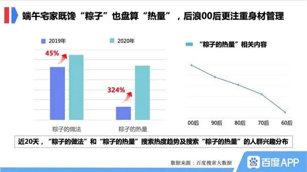 90後成主力，80後確實