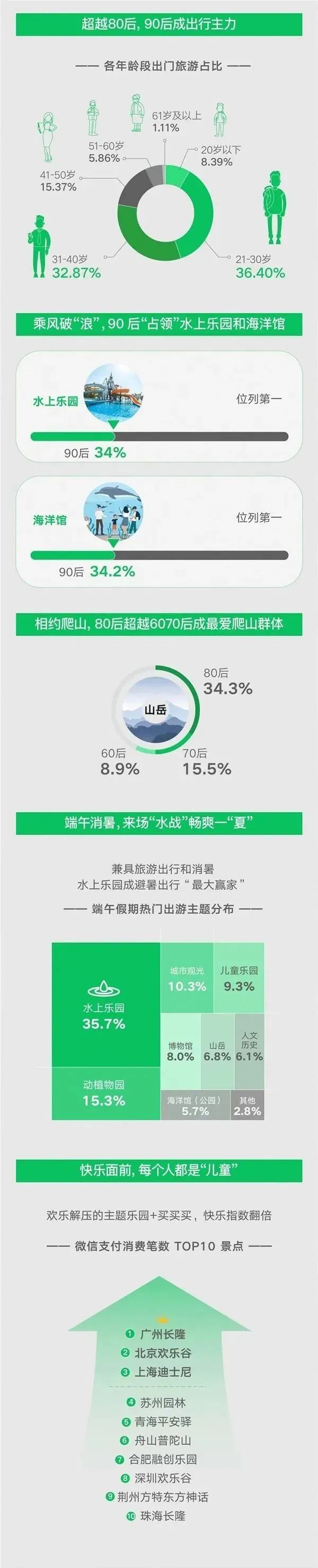 90後成主力，80後確實