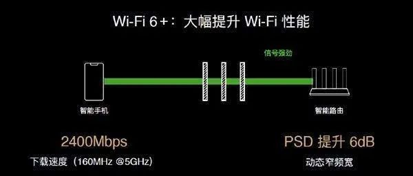 當WiFi 6遇到了WiFi 6+ ……WiFi 6真有「滿血頻寬」嗎 科技 第2張