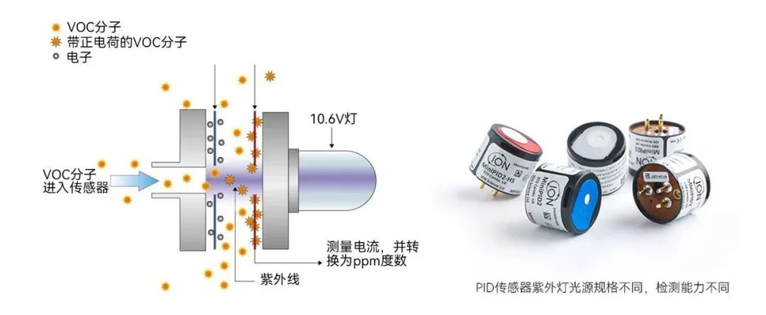 化工 VOCs 管控困局：安全/环保，为何总是 “两条腿走路