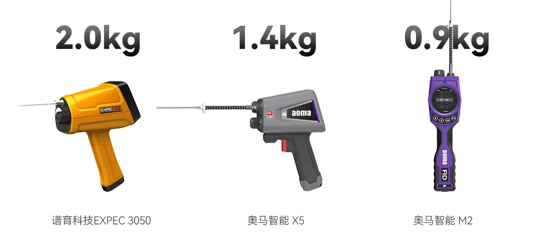区县VOCs执法装备怎么配？先从能力建设看起