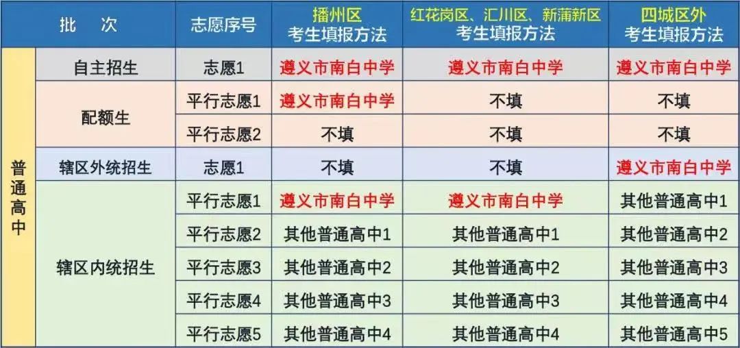 遵义的招生考试网_遵义招生考试网_遵义考试招生网登录