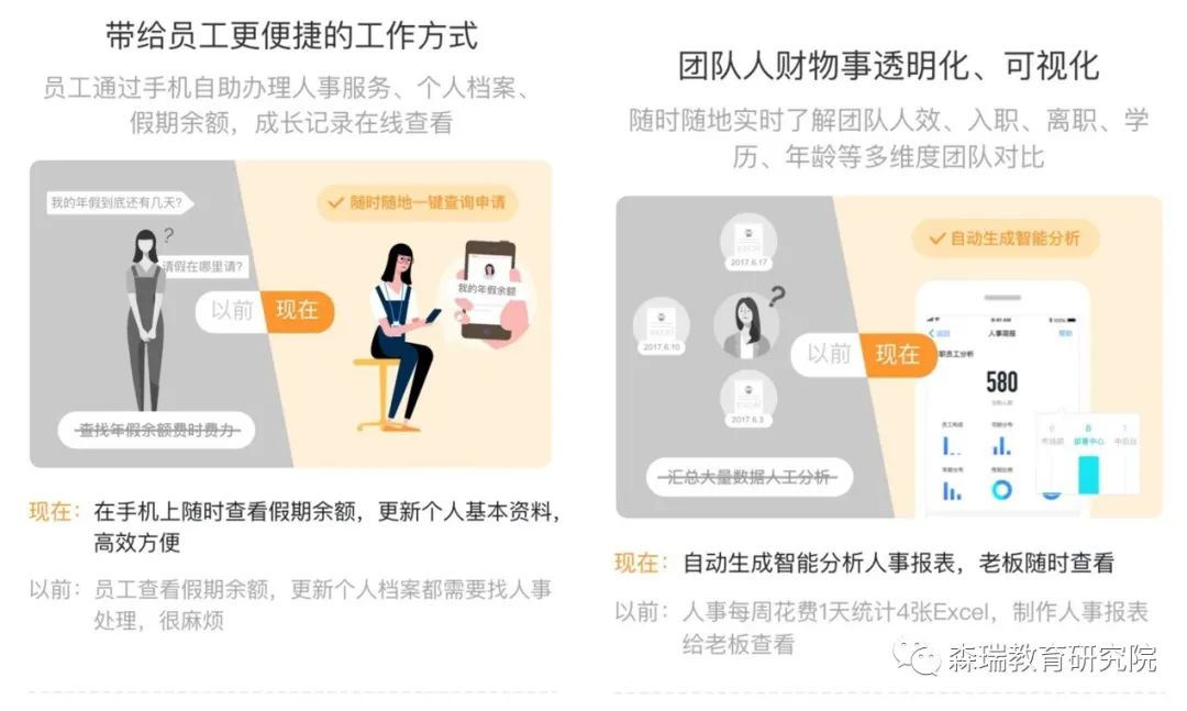 钉钉使用技巧 ｜ 智能人事