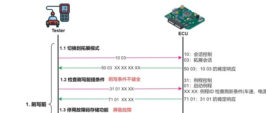 Example Image