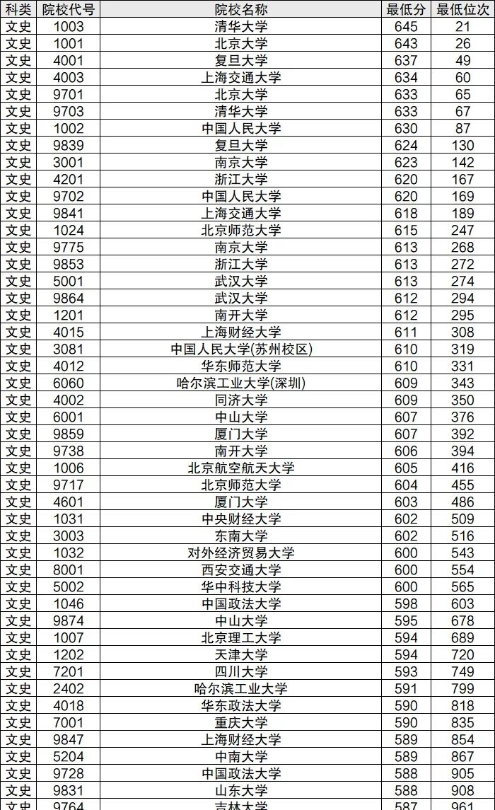 各省交通大學(xué)分?jǐn)?shù)線_2024年北京交通大學(xué)錄取分?jǐn)?shù)線(2024各省份錄取分?jǐn)?shù)線及位次排名)_交通類大學(xué)分?jǐn)?shù)線