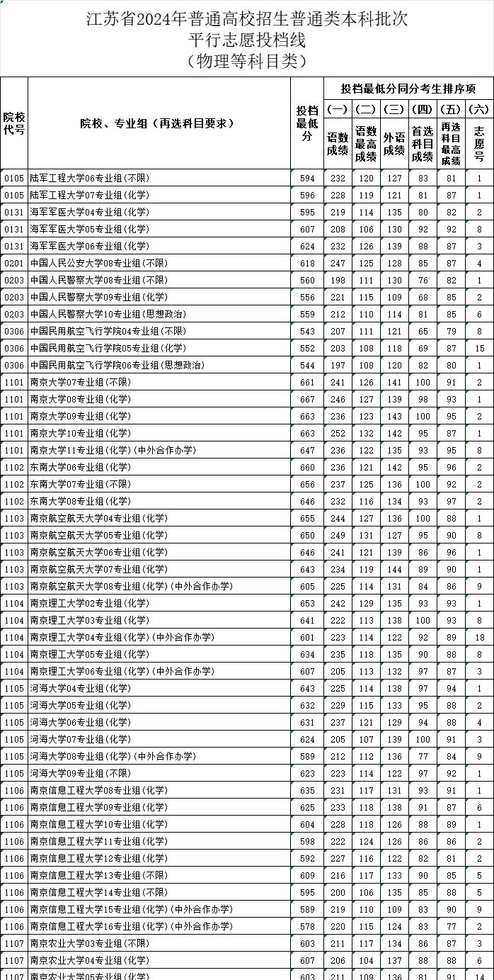 交通類大學分數線_2024年北京交通大學錄取分數線(2024各省份錄取分數線及位次排名)_各省交通大學分數線