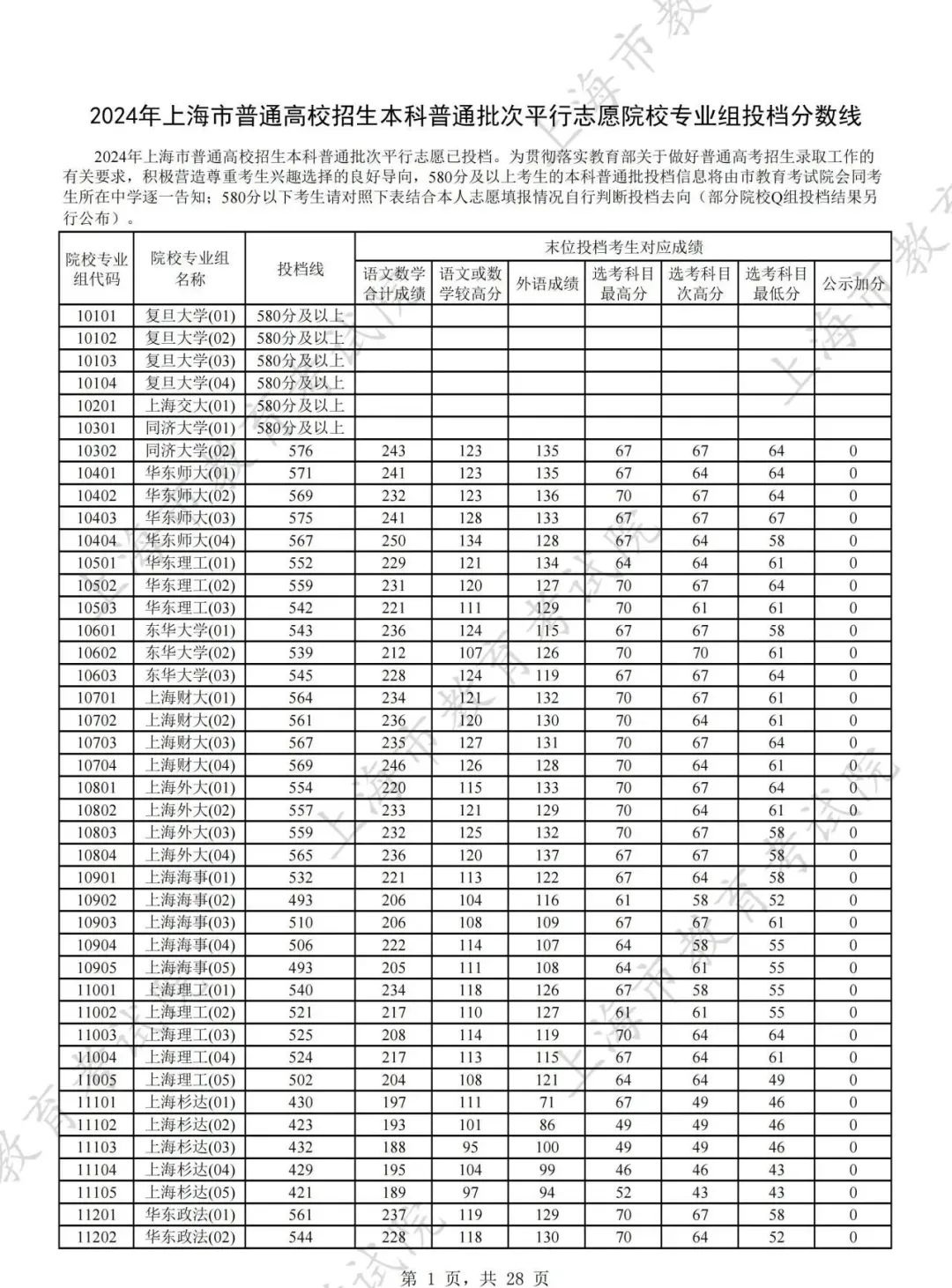 各省交通大學分數線_交通類大學分數線_2024年北京交通大學錄取分數線(2024各省份錄取分數線及位次排名)