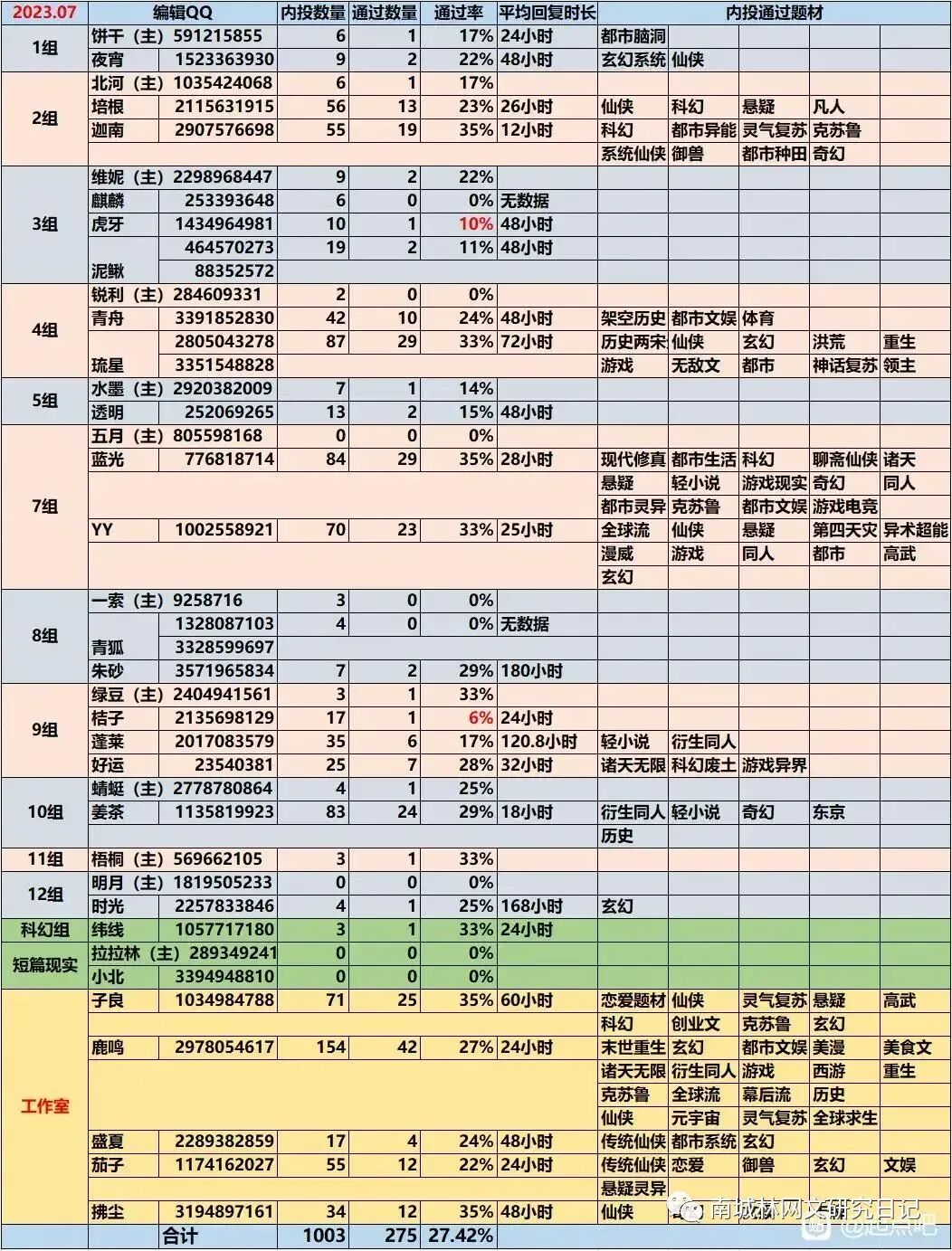 独善不是猫：速通流程攻略，新人如何赚网文的第一桶金(图3)