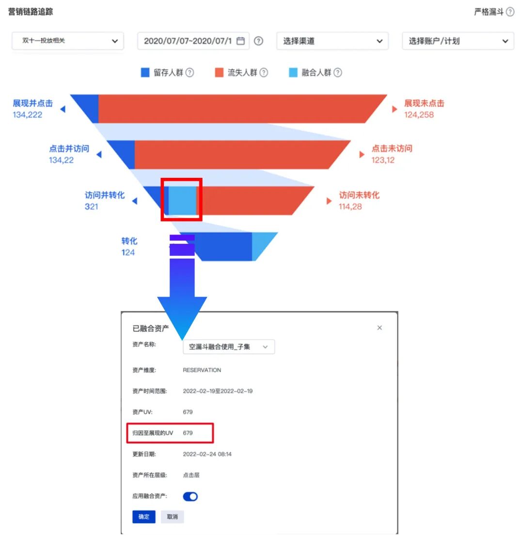 信息流广告投放